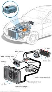 See C0578 repair manual